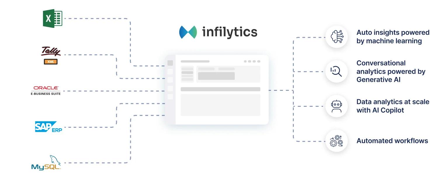 hero img for transform data analytics