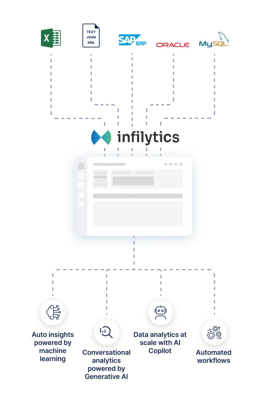 hero img for transform data analytics